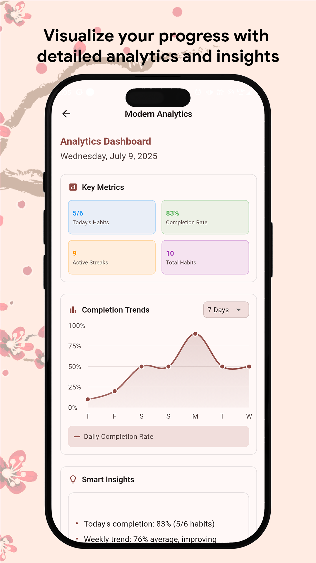 Kaizen Analytics Screen